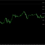 智能枢轴支撑阻力指标
